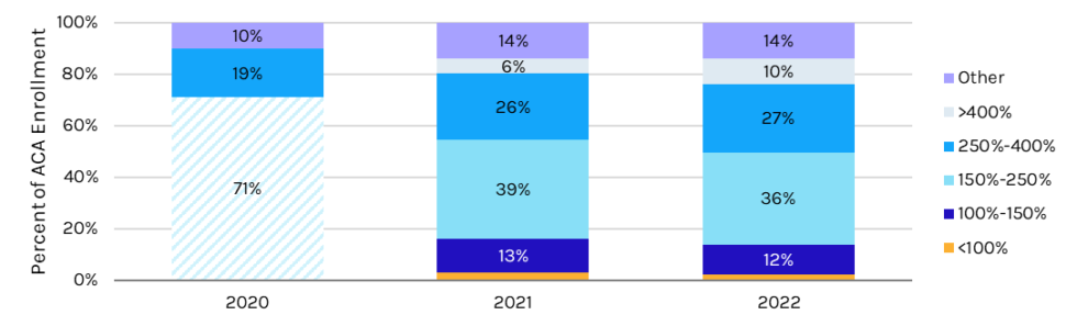 The Future of ACA Subsidies and Its Impact on Insurers - Capstone DC