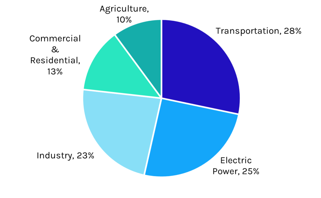 The Next Great Conversion for US Gas Utilities Capstone DC