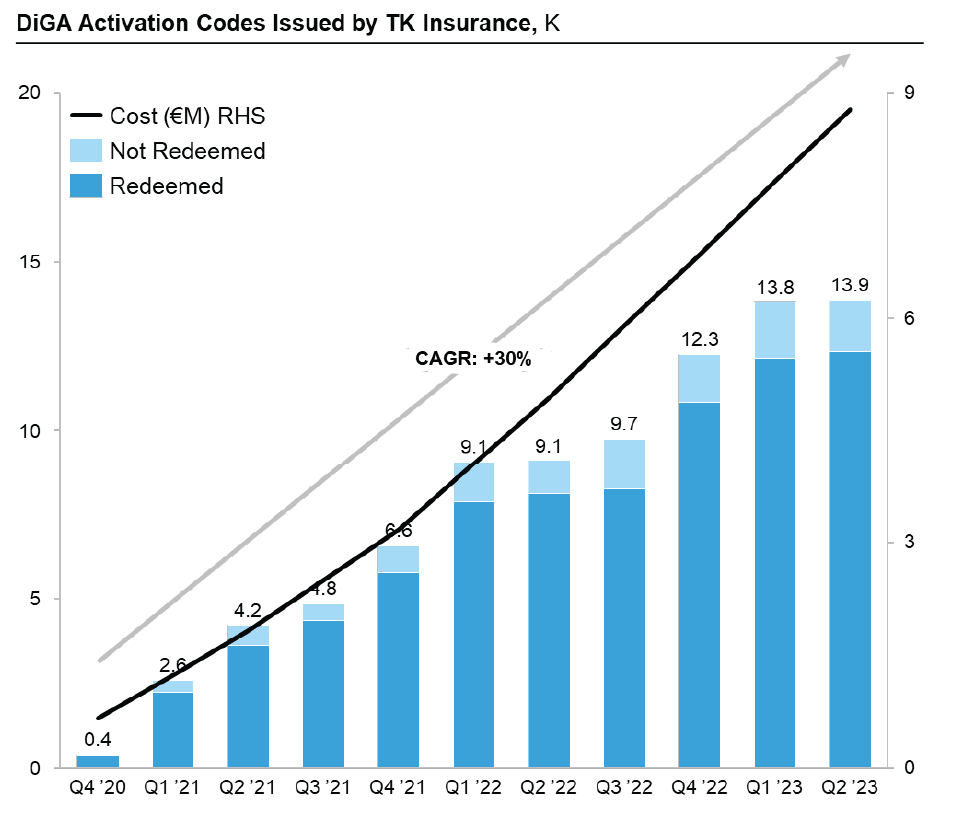 Digital Therapeutics diagram