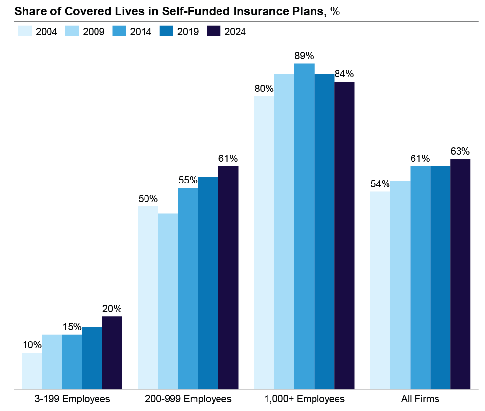 Employer Health diagram