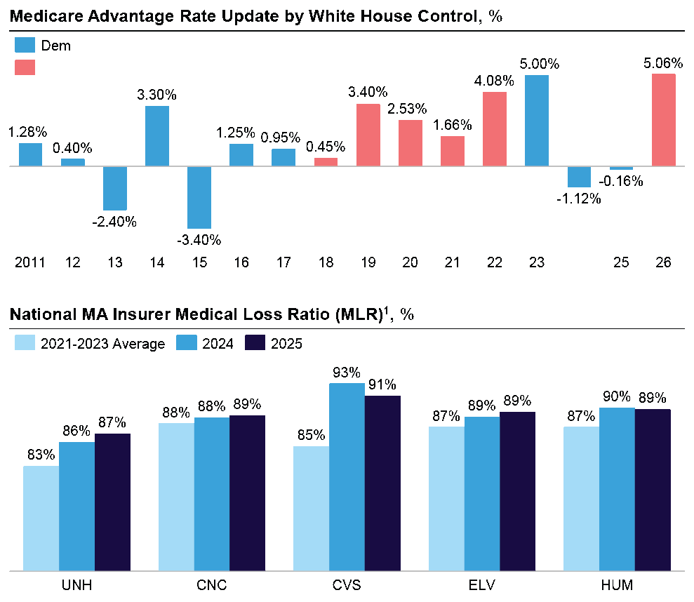 Medicare Advantage diagram