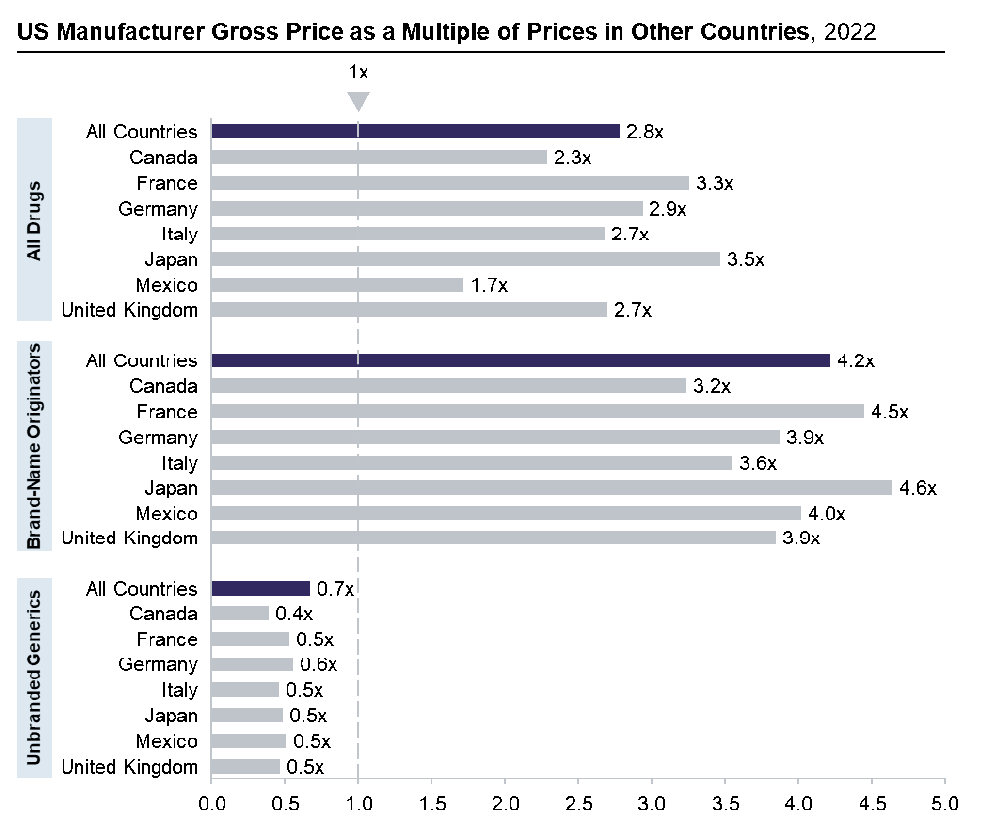 Most Favored Nation diagram