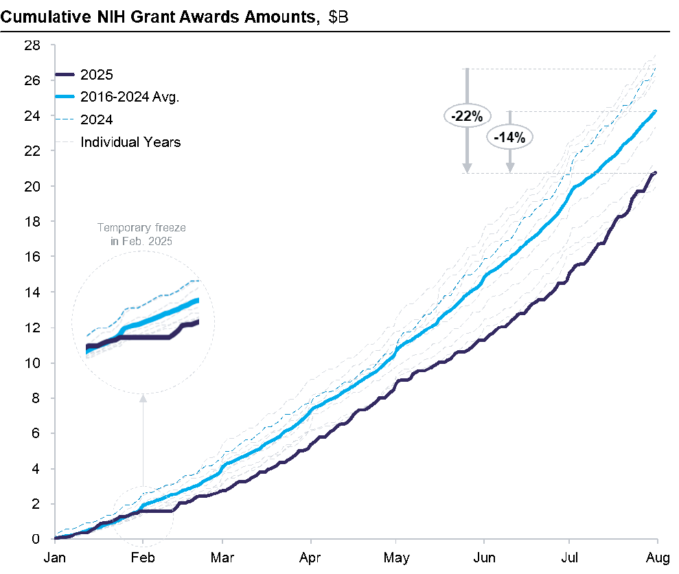 NIH Funding diagram
