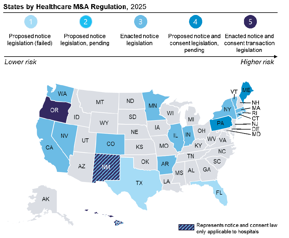 PE Ownership diagram