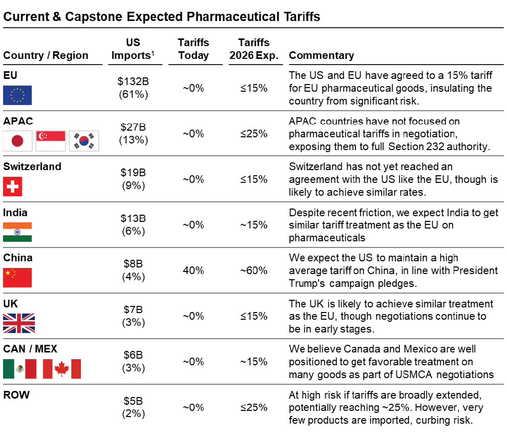 Tariffs diagram