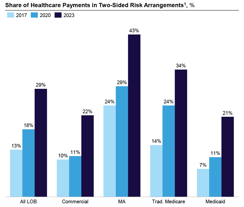VBC Enablement diagram